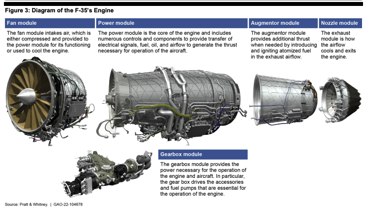 f135 engine nozzle