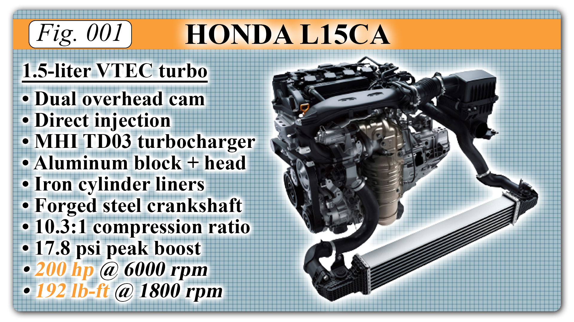 Honda L15CA Engine