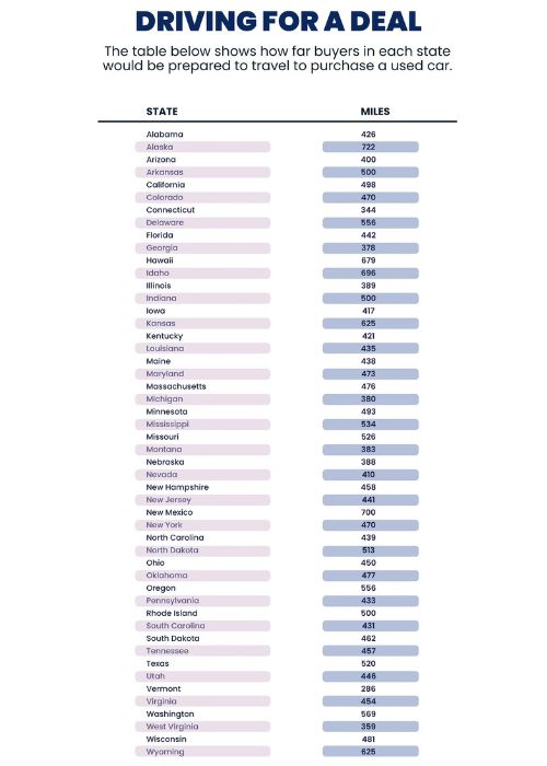 survey data