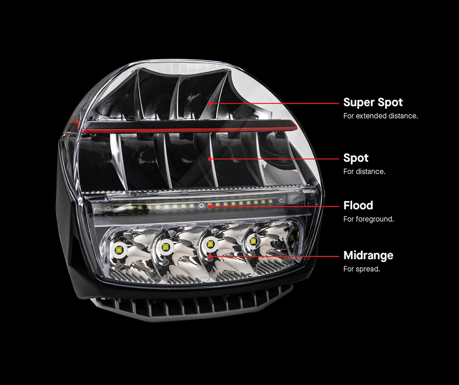 arb intensity iq light