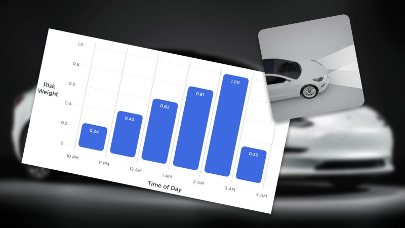 Tesla Insurance Safety Score