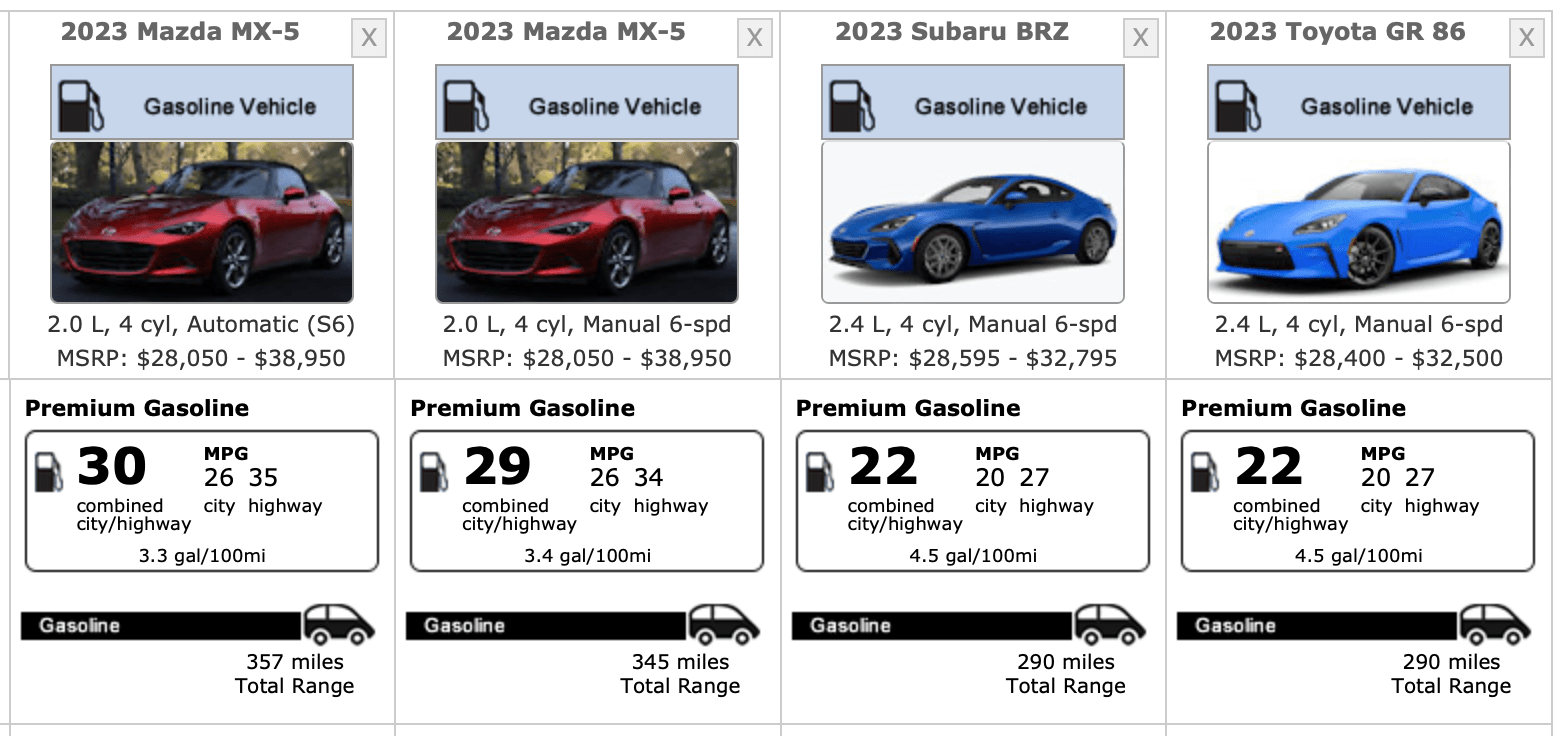 Mazda MX-5 Miata Fuel Economy Comparison