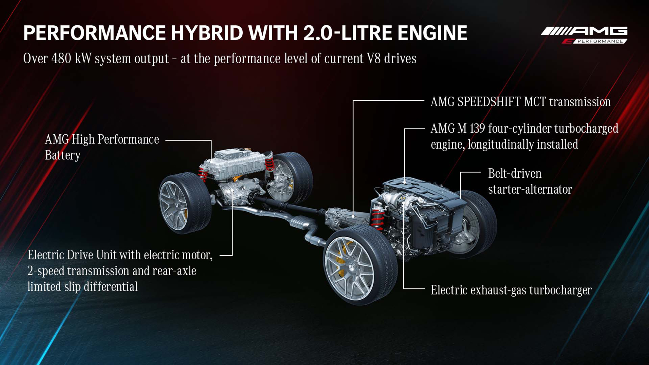 Mercedes-AMG Hybrid Powertrain