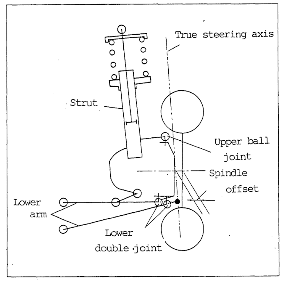 Toyota Curren's Super Strut Suspension diagrams