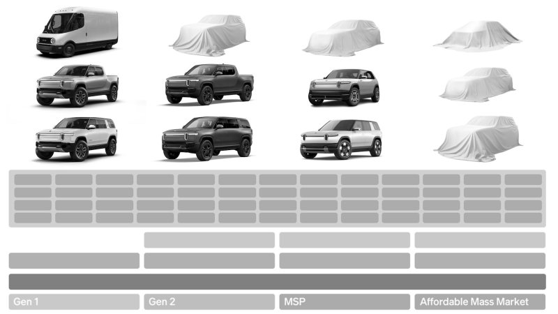 Rivian future models