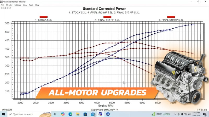 Here’s How to Add 200 HP to a Junkyard LS Engine Without Boost or Nitrous