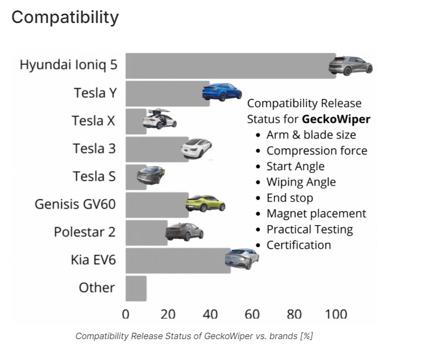 GeckoWiper compatibility cropped 1