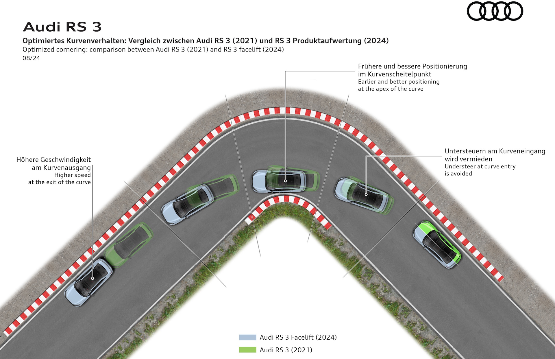 optimized cornering: comparsion between Audi RS 3 (2021) and RS 3 facelift (2024)