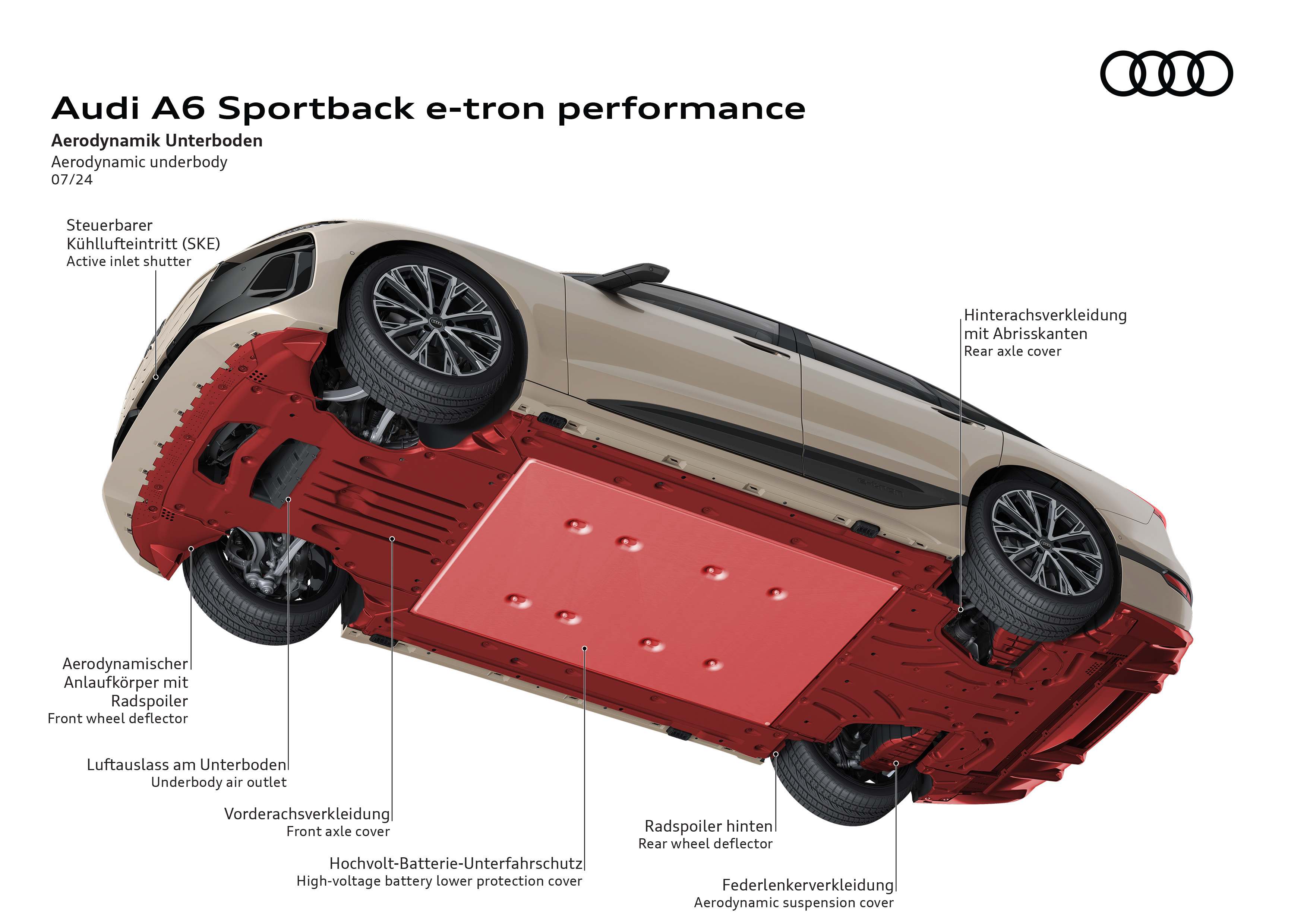 Aerodynamic underbody