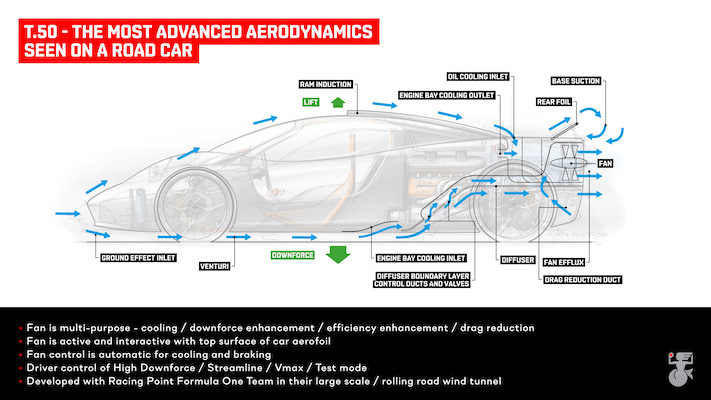 message-editor%2F1576004179503-t.50-aerodynamics-diagram.jpg