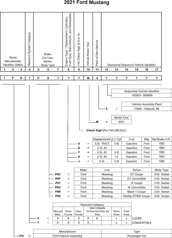 message-editor%2F1585869633547-2021-ford-mustang-coupe-vin-decoder-jpg.1124-2.jpeg