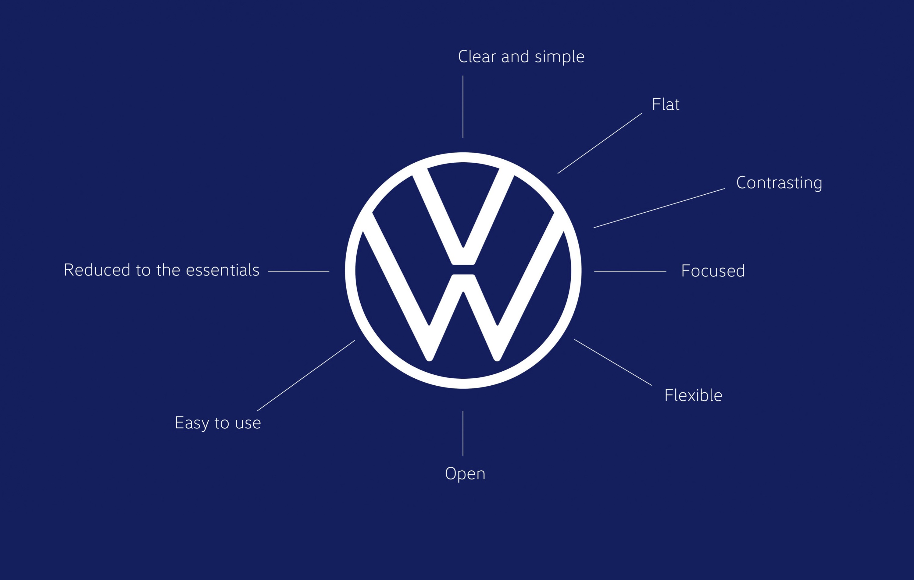 message-editor%2F1586447805287-a_new_look_for_the_iconic_volkswagen_logo-large-11361.jpg