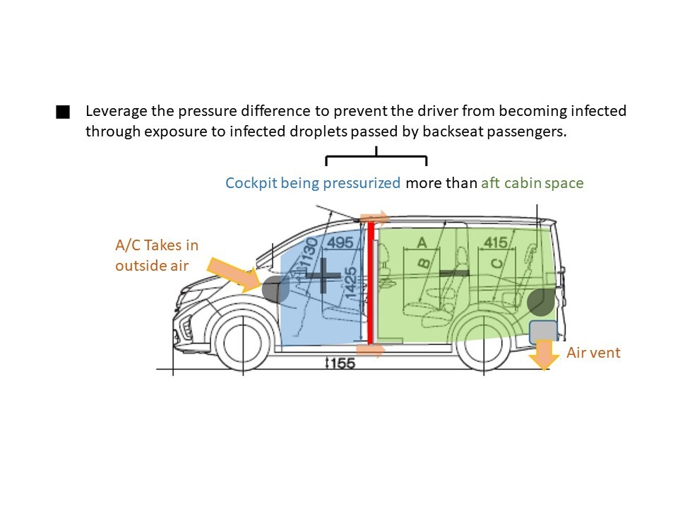 message-editor%2F1587129391637-modifiedminivanwithdifferentpressureincockpitandcabin.jpg