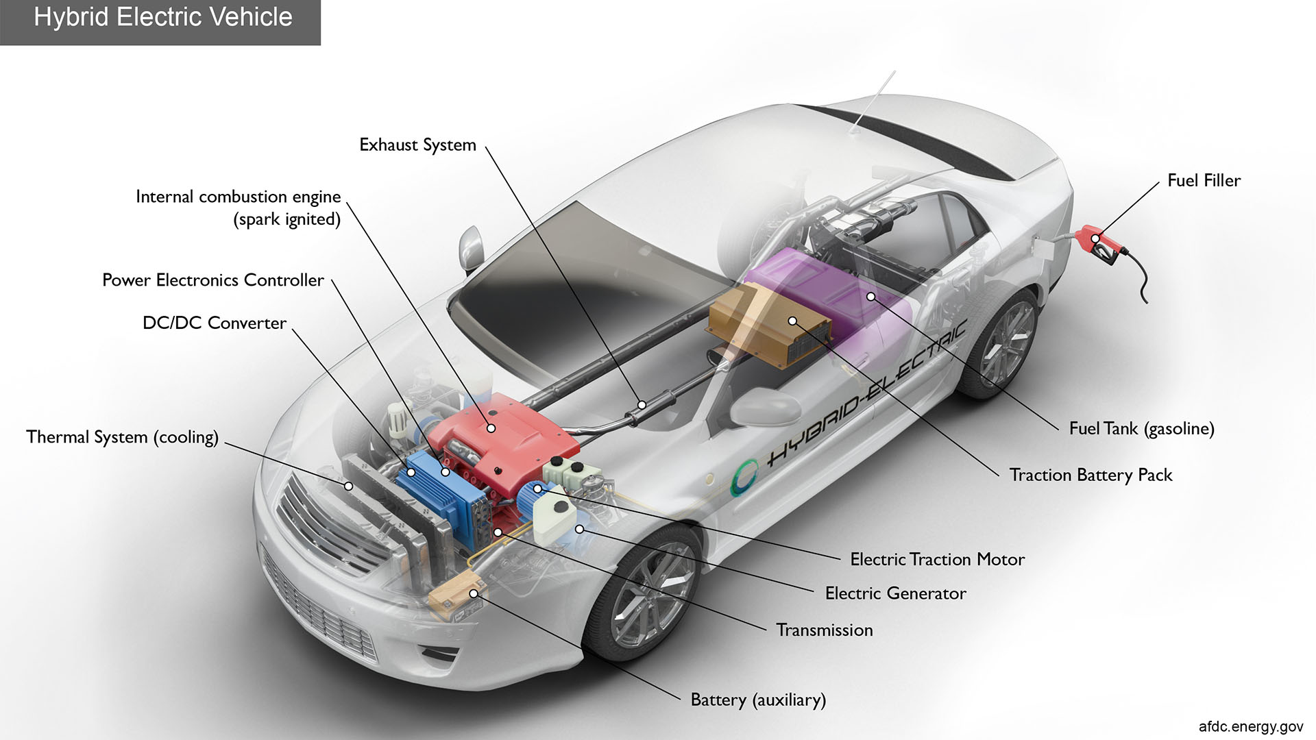 What Are The Disadvantages Of A Hybrid Car