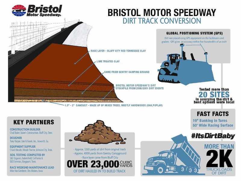 message-editor%2F1616777249694-bristol-dirt-infographic.jpg