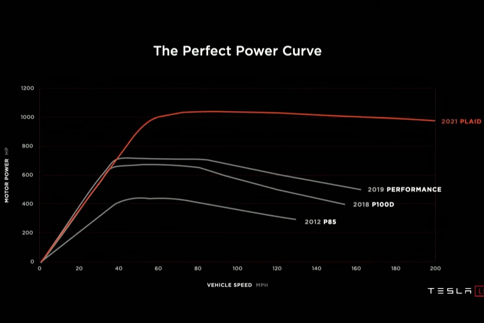 message-editor%2F1623440309237-2021teslamodelsplaidpowercurve.jpg