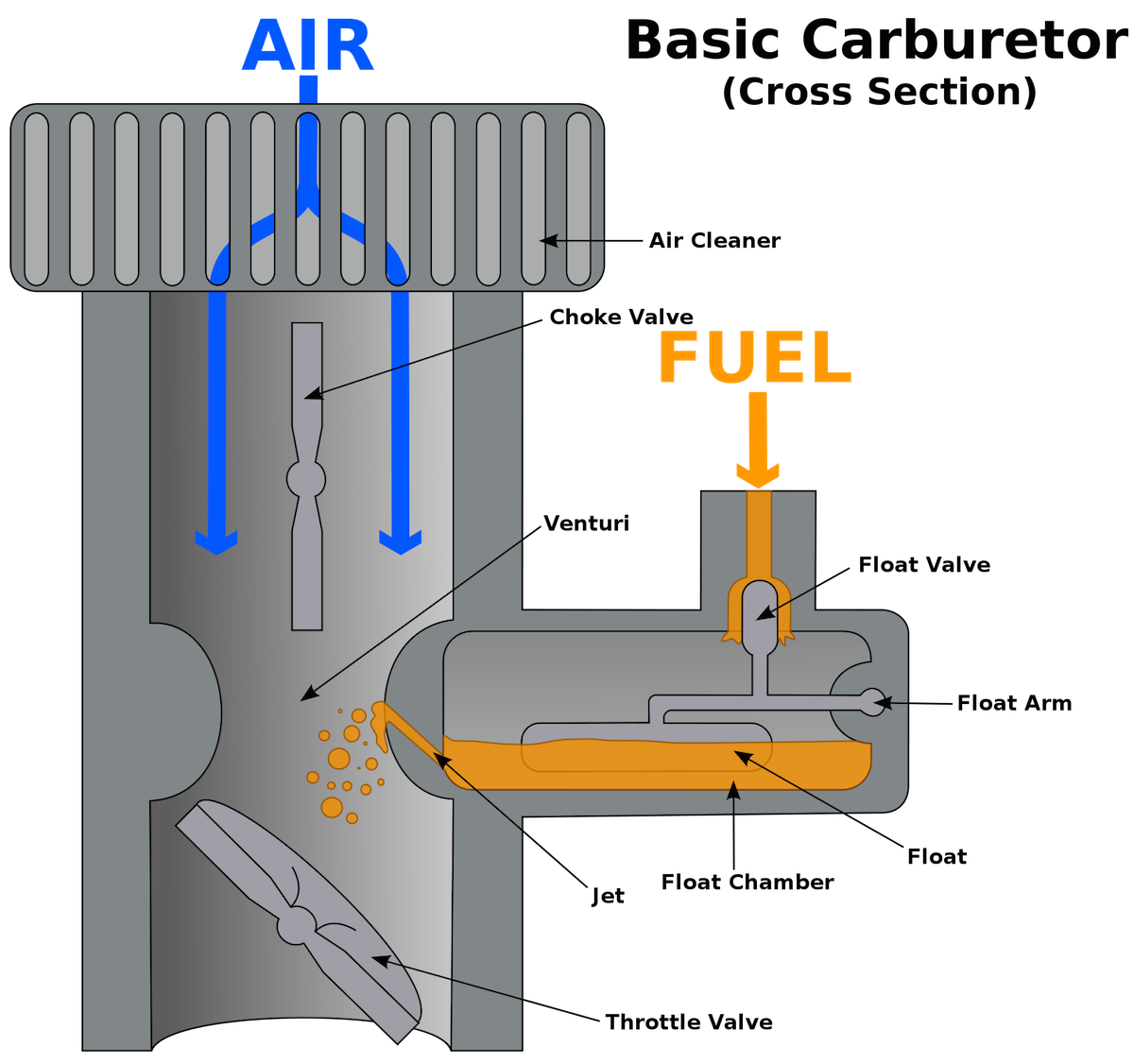 2000px-carburetor.png