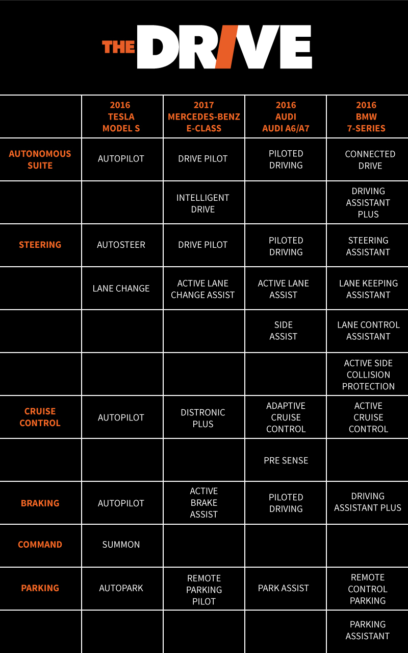 autonomousdriving-graph-v1.jpg