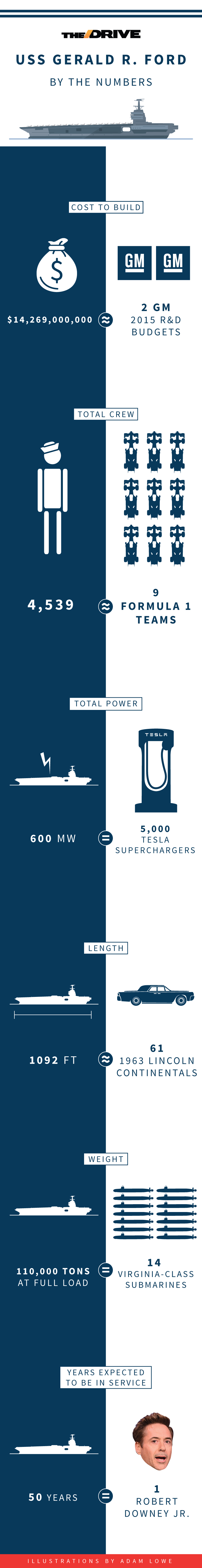 uss-gerald-ford-infographic-v6.jpg