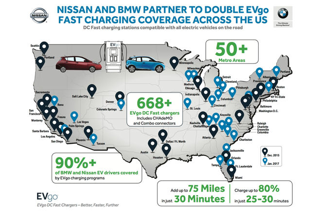 BMW and Nissan Co-Op Brings Host of EVgo Fast Chargers to US