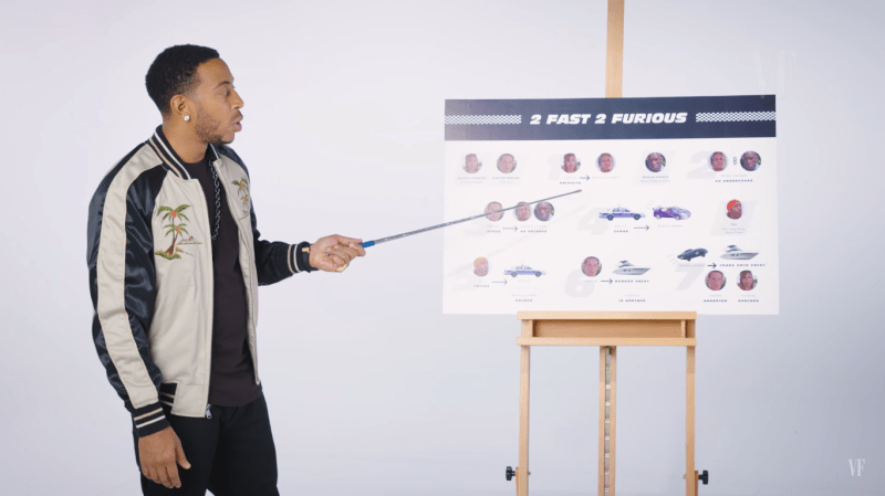 Watch Ludacris Recap All 7 <em>Fast & Furious</em> Movies in 8 Minutes