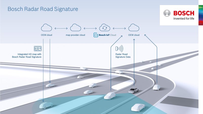 Bosch, TomTom Hatch Plan to Make Super-Accurate Maps for Self-Driving Cars