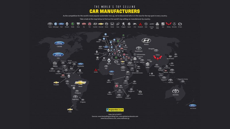 VW May Have the Most Vehicle Sales in 2016, But Toyota Still Dominates