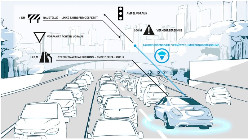 Daimler and HERE Bringing HD ‘Live Maps’ to Cars