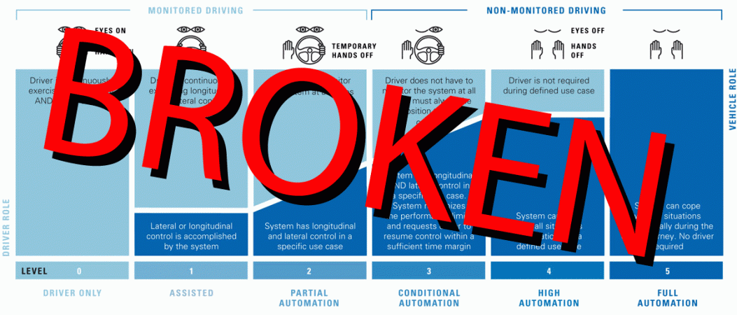 How the Language of Self-Driving Is Killing Us