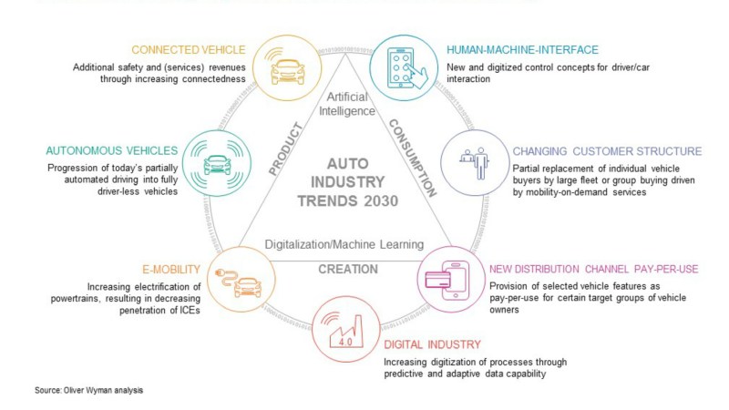 Dramatic Changes Ahead for Global Auto Market, But America May Lag, Report Says