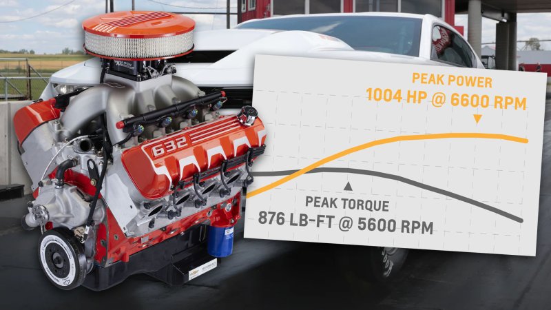 Chevy Unveils New 10.4-L, 1,004-HP V8 Crate Engine—Its Most Powerful Ever